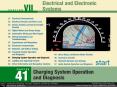 Manual Drivetrains and Axles Fourth Edition PowerPoint PPT Presentation