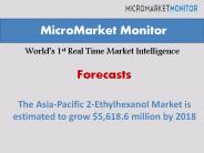 Asia pacific 2 ethylhexanol market Future Growth