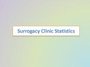Surrogacy Clinic Statistics