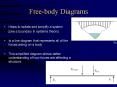 Free-body Diagrams PowerPoint PPT Presentation