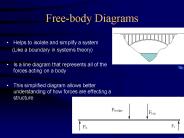 Free-body Diagrams