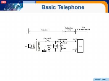 telephony   Slide 1