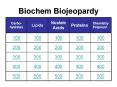 Biochem Biojeopardy PowerPoint PPT Presentation