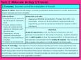 Topic 2: Molecular biology (21 hours) PowerPoint PPT Presentation