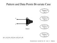 Pattern and Data Points Bivariate Case