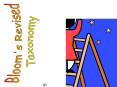 BLOOM PowerPoint PPT Presentation