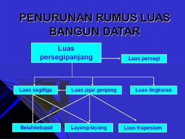 PENURUNAN RUMUS LUAS BANGUN DATAR