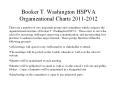 Booker T. Washington HSPVA Organizational Charts 2011-2012 PowerPoint PPT Presentation