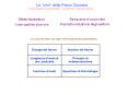 La  PowerPoint PPT Presentation