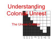 The Unrest-O-Meter