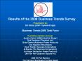 Results of the 2008 Business Trends Survey PowerPoint PPT Presentation