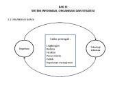 BAB III SISTEM INFORMASI, ORGANISASI DAN STRATEGI