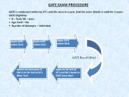 Vani Institute For Gate & IES Coaching