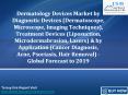 JSB Market Research : Dermatology Devices Market by Diagnostic Devices, Treatment Devices & by Application - Global Forecast to 2019 PowerPoint PPT Presentation