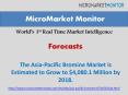 The Asia-Pacific Bromine Market is Estimated to Grow to $4,080.1 Million by 2018. PowerPoint PPT Presentation