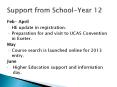 Support from School-Year 12 PowerPoint PPT Presentation