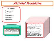 Attivita