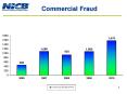 Commercial Fraud PowerPoint PPT Presentation