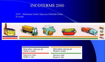 INCOTERMS 2000