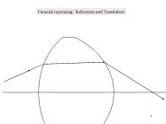 Paraxial raytracing: Refraction and Translation