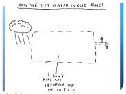 Basic chemistry for understanding biology