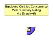 Employee Certifies Concurrence