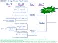 BCS College Football Playoff System Making it Work PowerPoint PPT Presentation