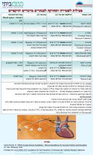 Camp-Sorrell, D. (2004) Access Device Guidelines 