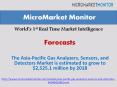 The Asia-Pacific Gas Analyzers, Sensors, and Detectors Market is estimated to grow to $2,525.1 million by 2018 PowerPoint PPT Presentation