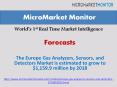The Europe Gas Analyzers, Sensors, and Detectors Market is estimated to grow to $1,159.9 million by 2018 PowerPoint PPT Presentation