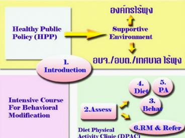presentation player overlay