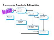 O processo de Engenharia de Requisitos
