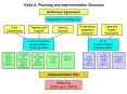 Katie A. Planning and Implementation Structure PowerPoint PPT Presentation