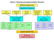 Katie A. Planning and Implementation Structure