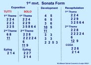 1st mvt. Sonata Form