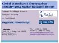 Global Waterborne Fluorocarbon Market 2014 Size, Share, Growth, Trends, Demand and Forecast PowerPoint PPT Presentation