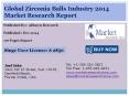Global Zirconia Balls Market 2014 Size, Share, Growth, Trends, Demand and Forecast PowerPoint PPT Presentation