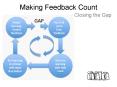 Making Feedback Count PowerPoint PPT Presentation