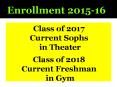 Enrollment 2015-16 PowerPoint PPT Presentation