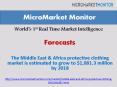 The Middle East & Africa protective clothing market is estimated to grow to $1,081.3 million by 2018 PowerPoint PPT Presentation