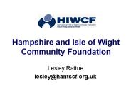 Hampshire and Isle of Wight Community Foundation
