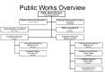 Public Works Overview PowerPoint PPT Presentation
