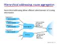 Hierarchical addressing: route aggregation PowerPoint PPT Presentation