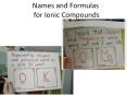 Names and Formulas for Ionic Compounds PowerPoint PPT Presentation