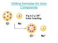 Writing formulas for Ionic Compounds PowerPoint PPT Presentation