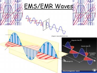 EMS/EMR Waves
