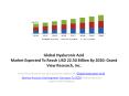 Hyaluronic Acid Market Growth, Industry Trends To 2020 by Grand View Research, Inc. PowerPoint PPT Presentation