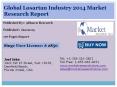 Global Losartan Market 2014 Size, Share, Growth, Trends, Demand and Forecast PowerPoint PPT Presentation