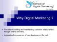 School Of Digital Marketing Presentation PowerPoint PPT Presentation