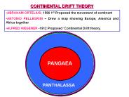 CONTINENTAL DRIFT THEORY